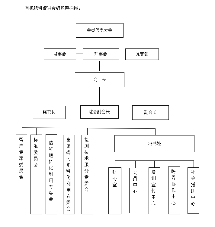 组织架构图.png